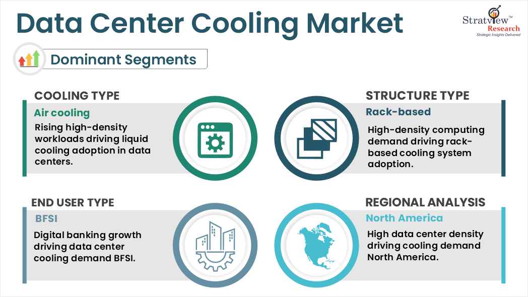 data center cooling market segments